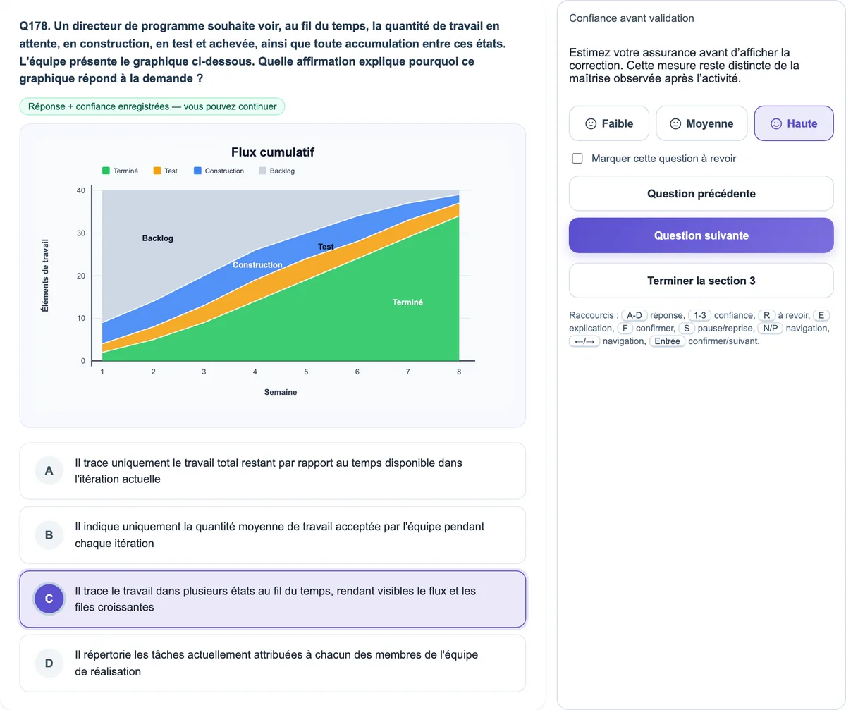 Question graphique : un diagramme de flux cumulé à lire avant de choisir la réponse